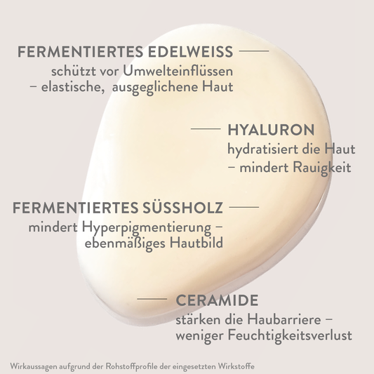 Bio-Handcreme SKIN PREMIUM 50ml